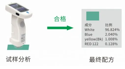 顏色測量(修正配方)g 顏色測量(修正配方)